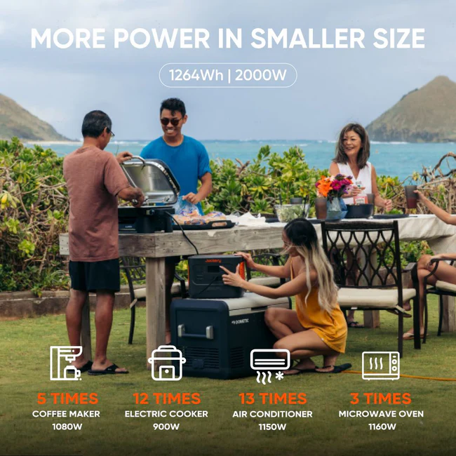 Best Portable Power Stations for Emergency